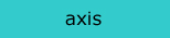axis